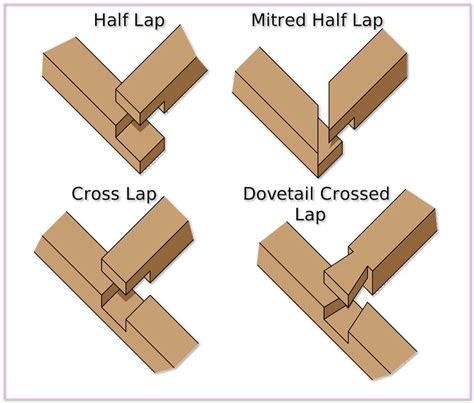 dovetail slot,Mais